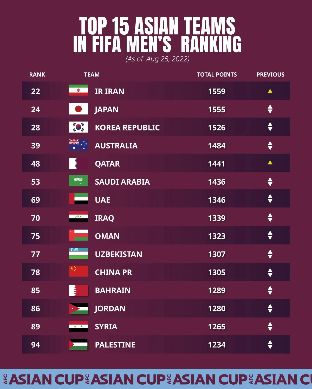 Bảng xếp hạng FIFA bóng đá nam: Cập nhật thứ hạng các đội tuyển mới nhất fifa_ranking.png